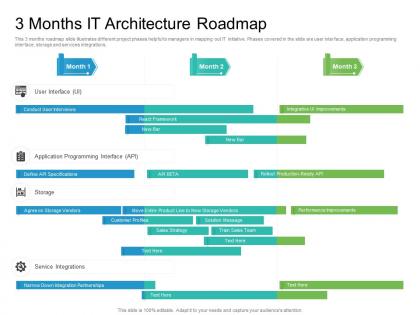 3 months it architecture roadmap timeline powerpoint template