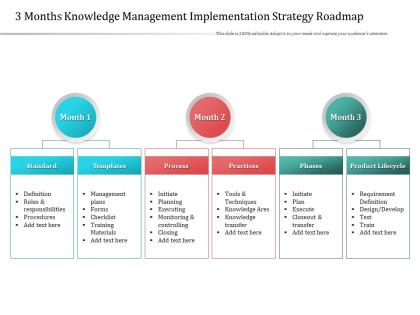 3 months knowledge management implementation strategy roadmap