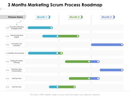 3 months marketing scrum process roadmap