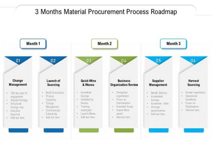 3 months material procurement process roadmap
