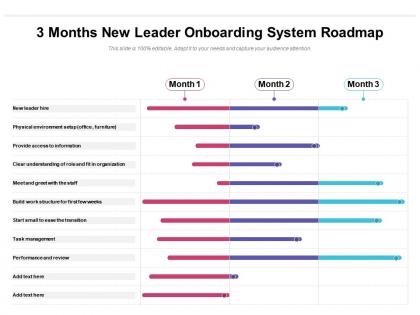 3 months new leader onboarding system roadmap