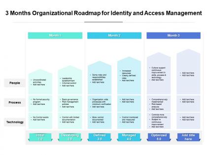 3 months organizational roadmap for identity and access management