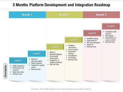 3 months platform development and integration roadmap