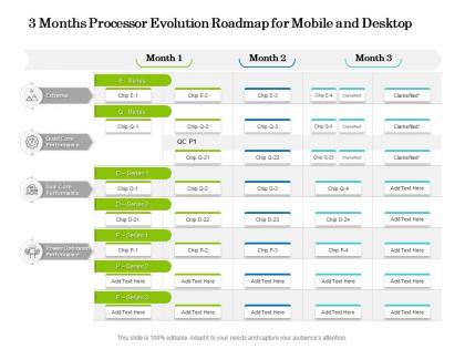 3 months processor evolution roadmap for mobile and desktop