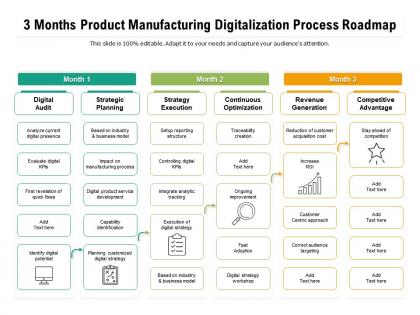 3 months product manufacturing digitalization process roadmap