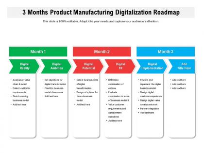 3 months product manufacturing digitalization roadmap