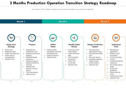 3 months production operation transition strategy roadmap