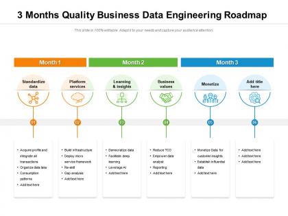 3 months quality business data engineering roadmap