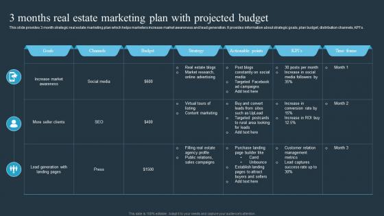 3 Months Real Estate Marketing Plan With Projected Budget