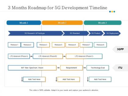 3 months roadmap for 5g development timeline