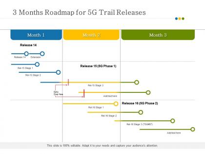 3 months roadmap for 5g trail releases