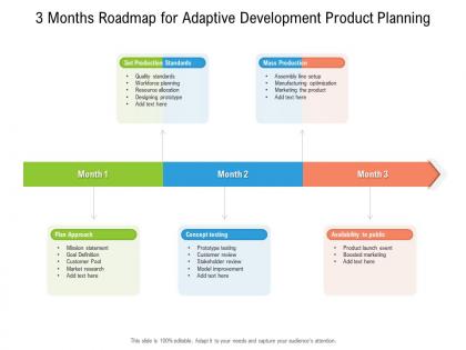 3 months roadmap for adaptive development product planning