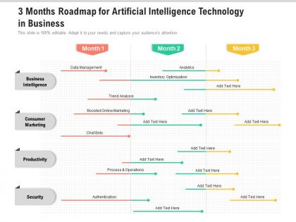 3 months roadmap for artificial intelligence technology in business