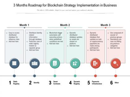 3 months roadmap for blockchain strategy implementation in business