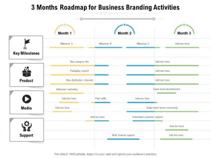 3 months roadmap for business branding activities