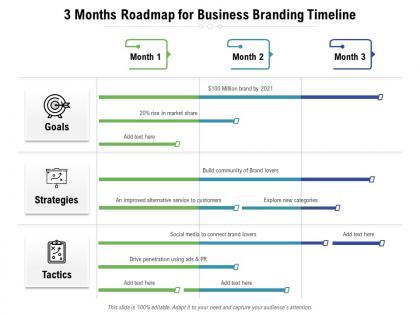 3 months roadmap for business branding timeline