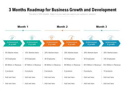 3 months roadmap for business growth and development
