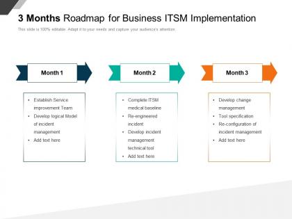 3 months roadmap for business itsm implementation