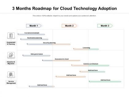 3 months roadmap for cloud technology adoption