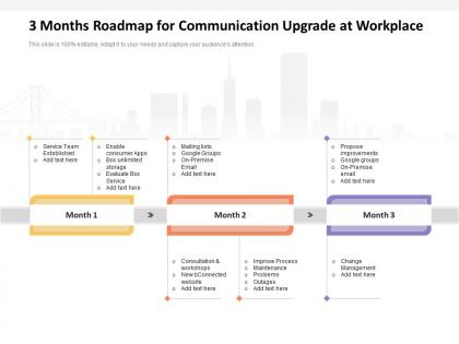 3 months roadmap for communication upgrade at workplace