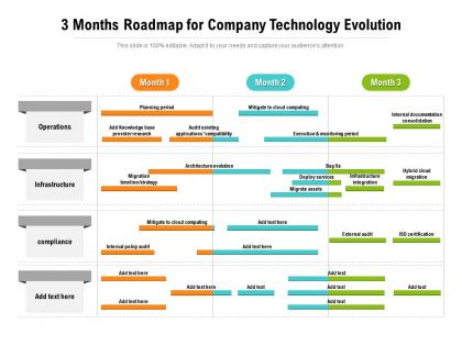 3 months roadmap for company technology evolution