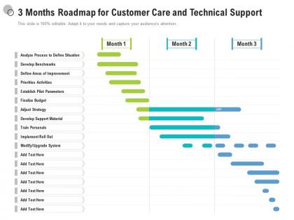 3 months roadmap for customer care and technical support