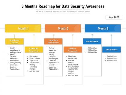 3 months roadmap for data security awareness