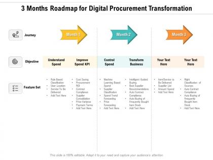3 months roadmap for digital procurement transformation