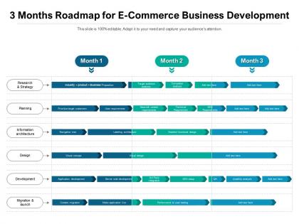 3 months roadmap for e commerce business development