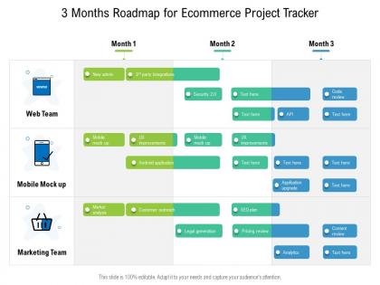 3 months roadmap for ecommerce project tracker