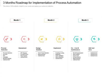 3 months roadmap for implementation of process automation