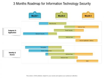 3 months roadmap for information technology security