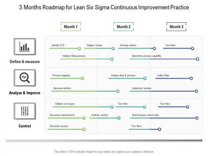 3 months roadmap for lean six sigma continuous improvement practice