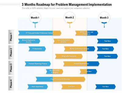 3 months roadmap for problem management implementation