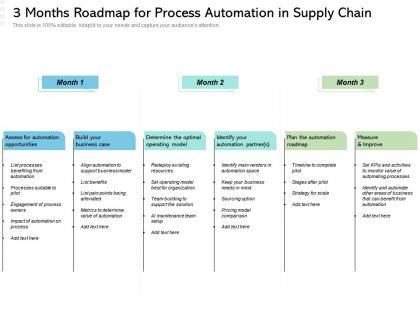 3 months roadmap for process automation in supply chain