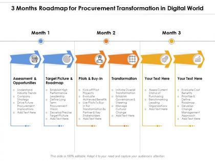 3 months roadmap for procurement transformation in digital world