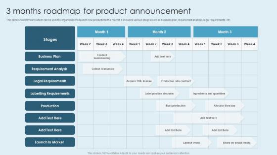 3 Months Roadmap For Product Announcement
