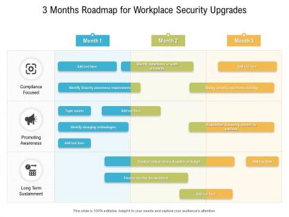 3 months roadmap for workplace security upgrades