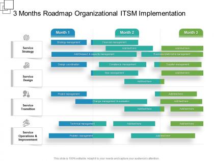 3 months roadmap organizational itsm implementation