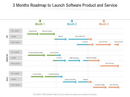 3 months roadmap to launch software product and service