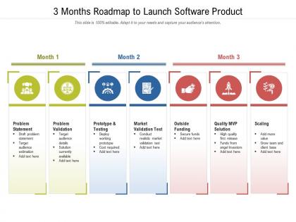 3 months roadmap to launch software product