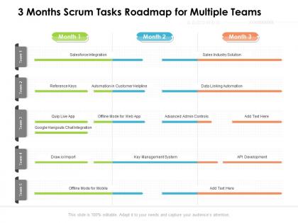 3 months scrum tasks roadmap for multiple teams