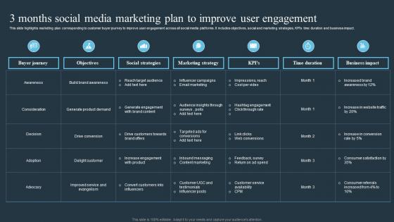 3 Months Social Media Marketing Plan To Improve User Engagement