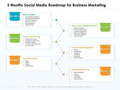 3 months social media roadmap for business marketing