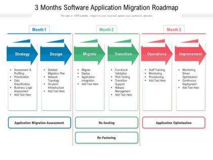 3 months software application migration roadmap