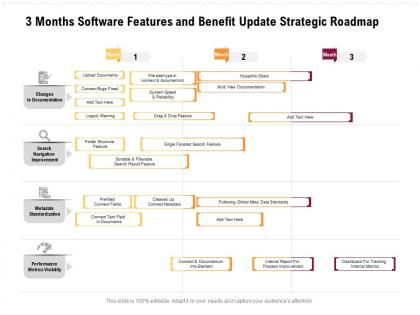 3 months software features and benefit update strategic roadmap