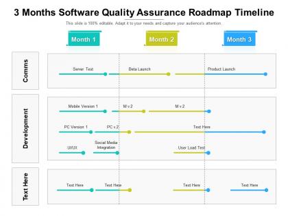 3 months software quality assurance roadmap timeline