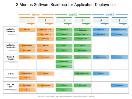 3 months software roadmap for application deployment