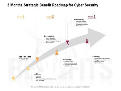 3 months strategic benefit roadmap for cyber security