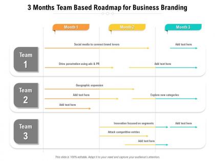 3 months team based roadmap for business branding